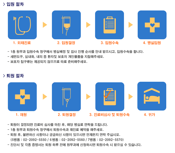 입퇴원 절차